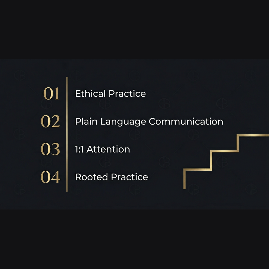 Graphic summarizing four session qualities: ethical framing, plain language, one-to-one attention, and rooted practice.