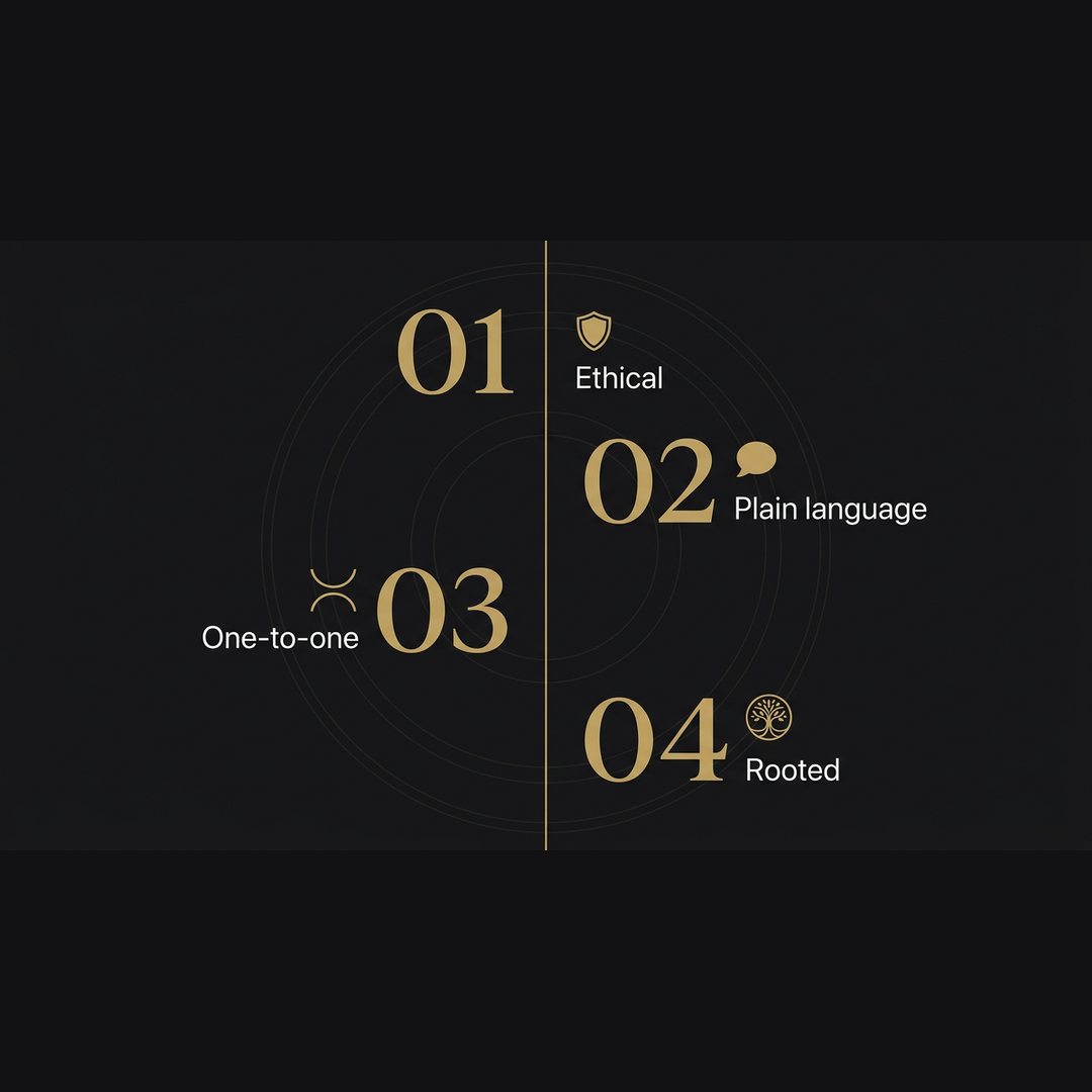 Graphic summarizing four session qualities: ethical framing, plain language, one-to-one attention, and rooted practice.